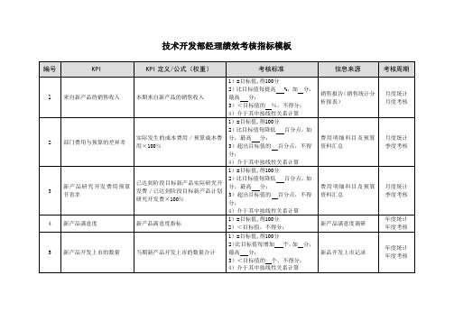 技术开发部经理绩效考核指标模板