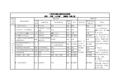 小学语文课标与教材双向关联表一上