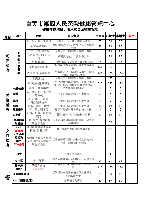 2018年体检项目与价格(总表)