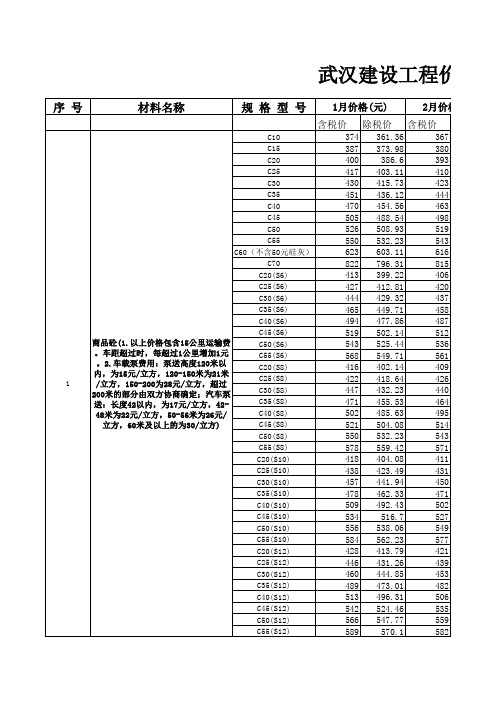 武汉建设工程价格信息(2007年2018年)