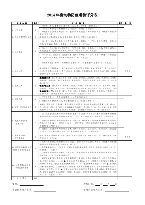 2014年度动物防疫考核评分表