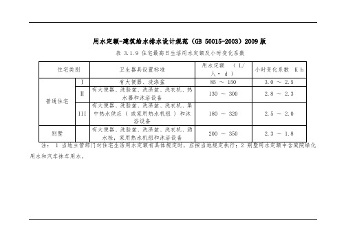 用水定额-建筑给水排水设计规范(GB_50015-2003)2009版