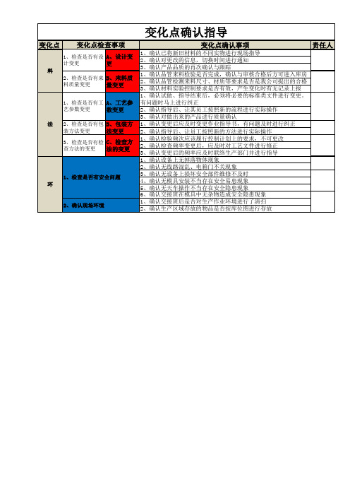 5M变化点作业指导书