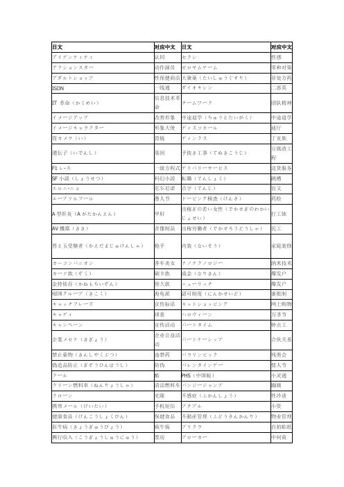 日语实用生活词汇系列——新词语篇