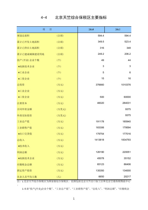 北京统计数据2017：开发区_4-4北京天竺综合保税区主要指标(2015-2016)