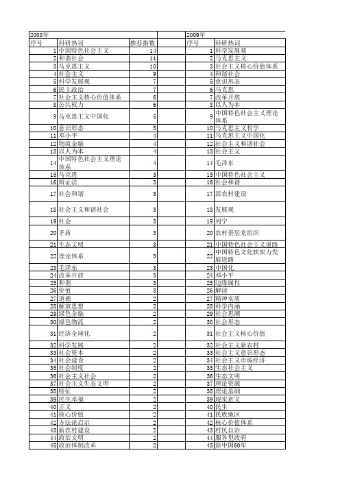 【国家社会科学基金】_社会主义哲学_基金支持热词逐年推荐_【万方软件创新助手】_20140809