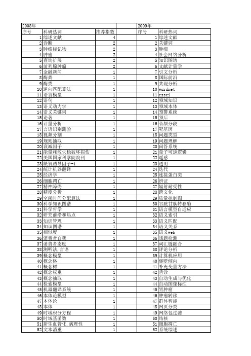 【国家自然科学基金】_关键词分析_基金支持热词逐年推荐_【万方软件创新助手】_20140802
