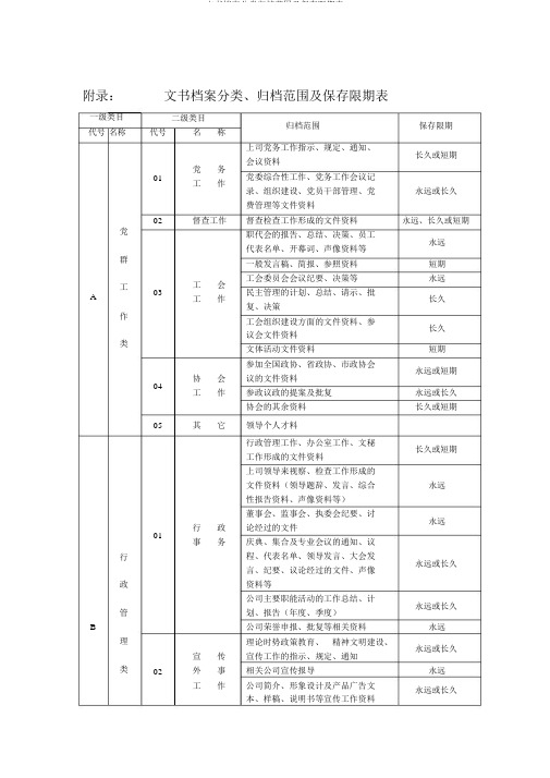 文书档案分类归档范围及保管期限表