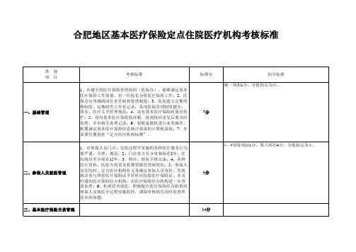 合肥地区基本医疗保险定点住院医疗机构考核标准