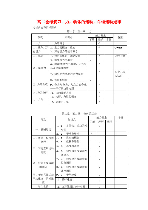 高二物理最新教案-高二会考复习：力,物体的运动,牛顿运动定律 精品