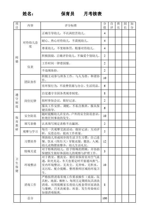 幼儿园保育员月考核表