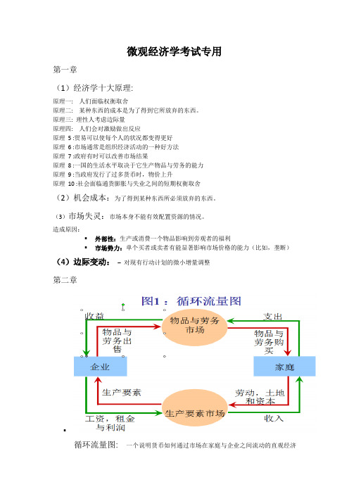 微观经济学知识点