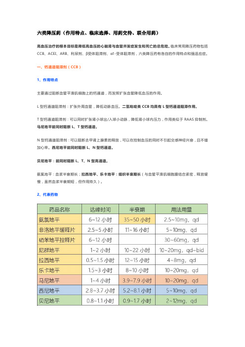 降压药(作用特点、临床选择、用药交待、联合用药)