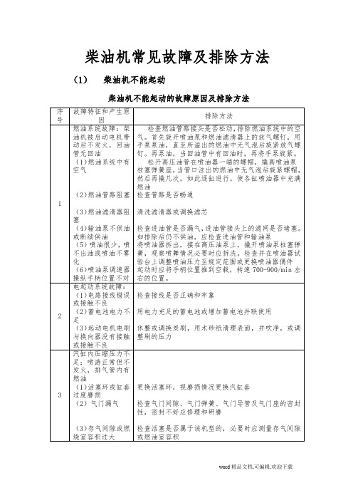 柴油机常见故障及排除方法