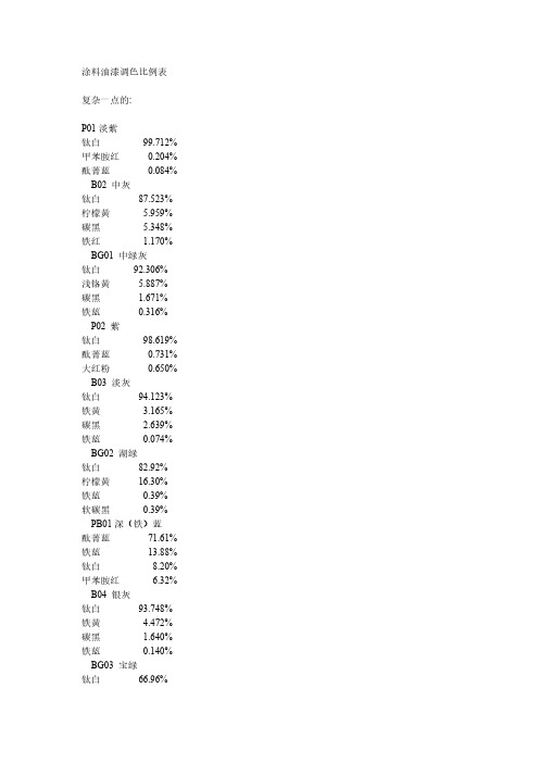 涂料油漆调色比例表