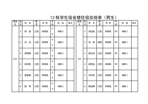 13栋学生宿舍楼住宿安排表(男生)