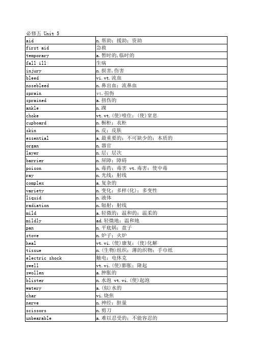 人教版高中英语单词表必修五unit 5