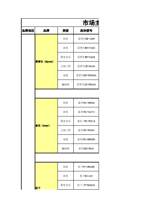 市场主流投影机品牌型号一览表.xls