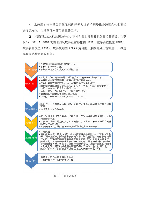 无人机(AVIAN)低空摄影测量作业流程