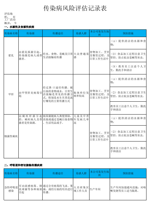 传染病风险评估记录表