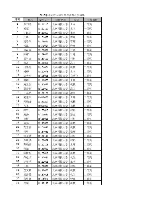 附：北京科技大学(北京市物理竞赛获奖名单)xls-Sheet1