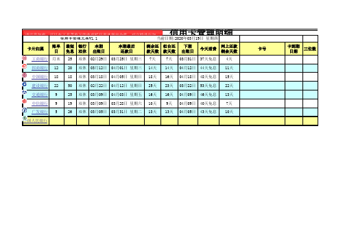 信用卡管理Excel表格