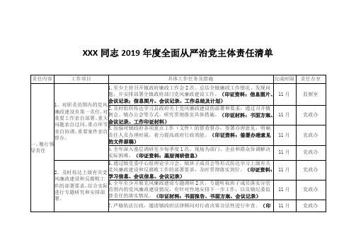 XXX同志2019年度全面从严治党主体责任清单1