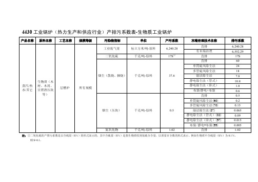 锅炉排污系数[指南]