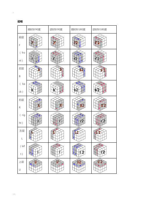 3阶魔方高级玩法全图解_所有公式