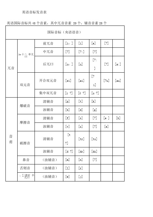 初中英语音标发音表及发音规则