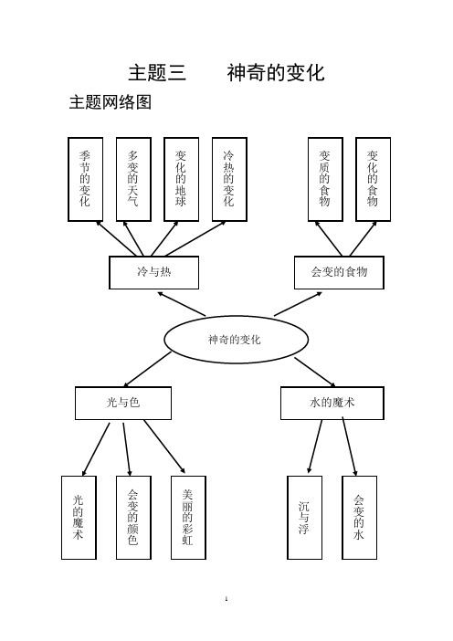 幼儿园教案《神奇的变化》