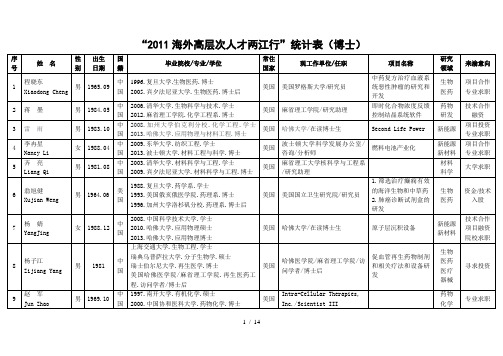 海外高层次人才两江行统计表