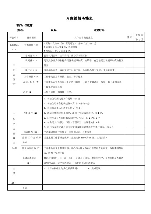 工作绩效考核表(行政前台)