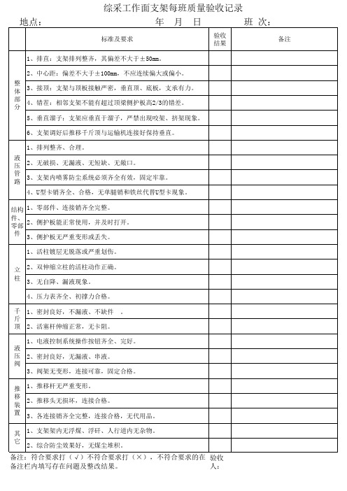 综采工作面支架质量验收记录--新版标准化