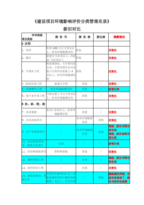 建设项目环境影响评价分类管理名录(新旧对比)