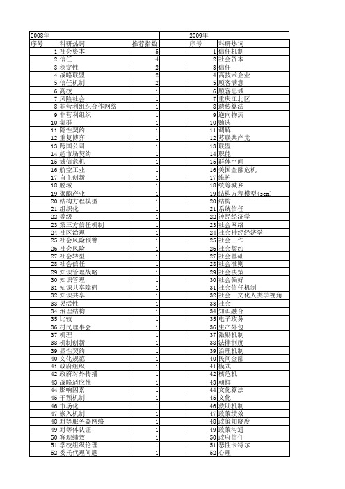 【国家社会科学基金】_社会信任机制_基金支持热词逐年推荐_【万方软件创新助手】_20140809