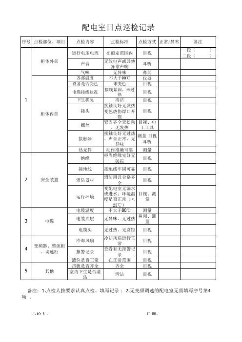 配电室点检记录表