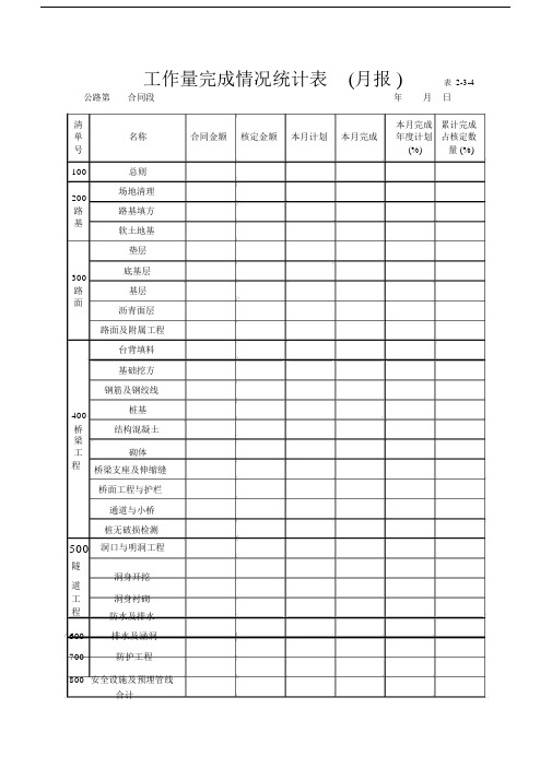 工作量完成情况统计表.doc