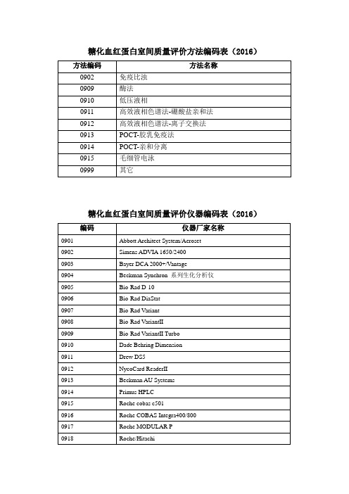 糖化血红蛋白编码表