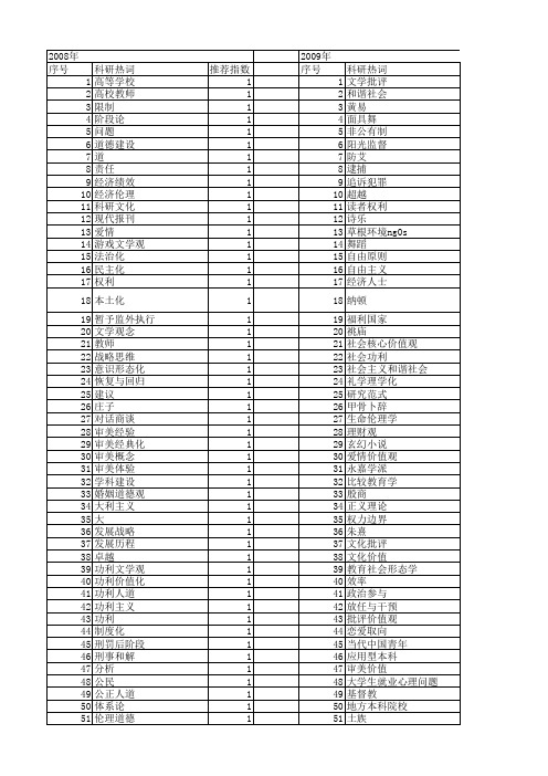 【国家社会科学基金】_社会功利_基金支持热词逐年推荐_【万方软件创新助手】_20140807