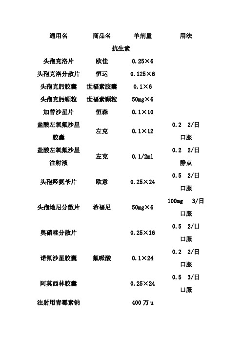 肛肠外科常用药