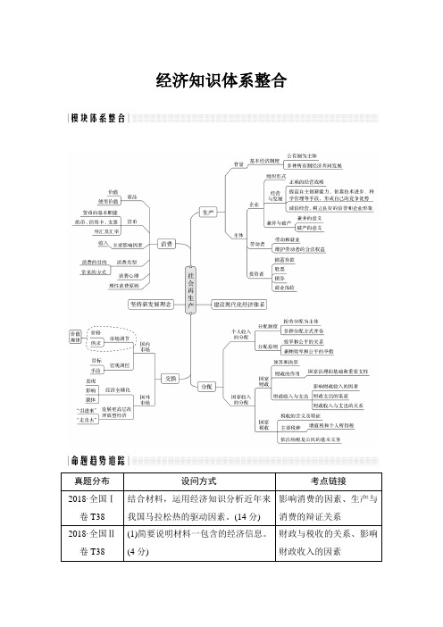 《经济生活》知识体系整合及典型例题