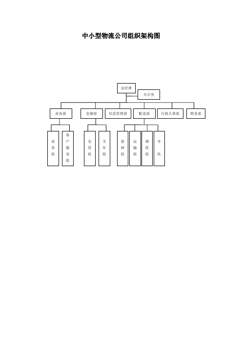 中小型物流公司组织结构及业务流程图1