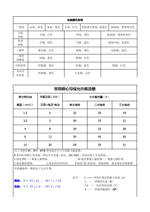 电线颜色标准xklg