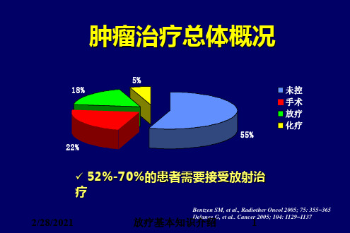 放疗基本知识介绍培训课件