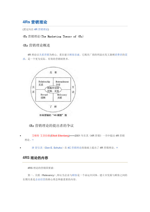 4Cs营销理论