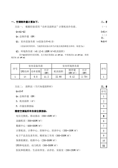 机房、空调、配电、消防计算方法