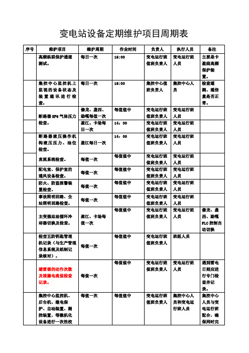 变电站设备定期维护项目周期表