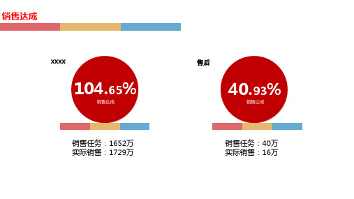 月度薪酬分析报告