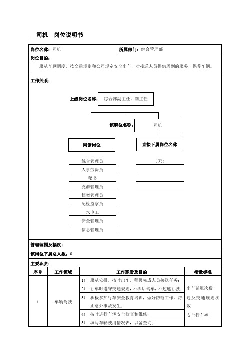 司机岗位说明书范例(2)